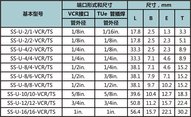 长自动焊插焊接管型号尺寸规格参数表