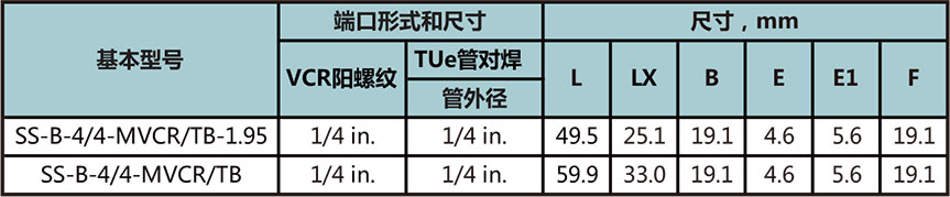 MVCR转对焊穿板本体型号尺寸规格参数表