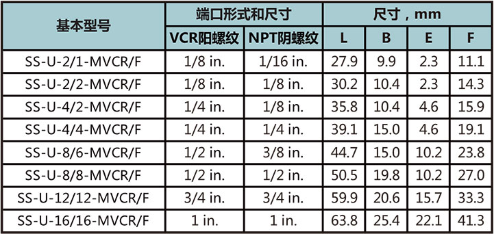 MVCR转FNPT本体型号尺寸规格参数表