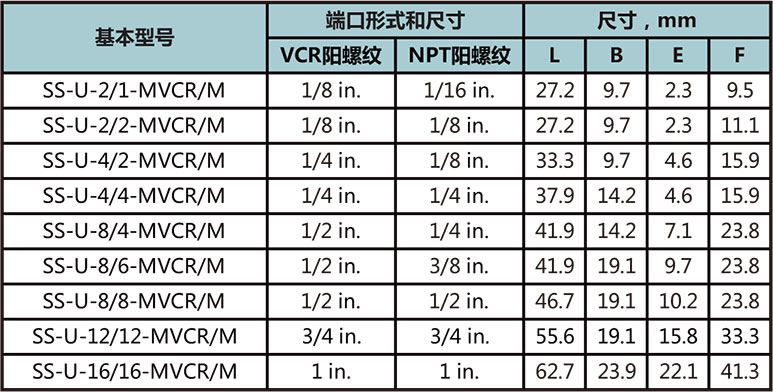 MVCR转MNPT本体型号尺寸规格参数表